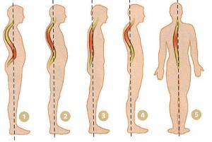 Postura del corpo